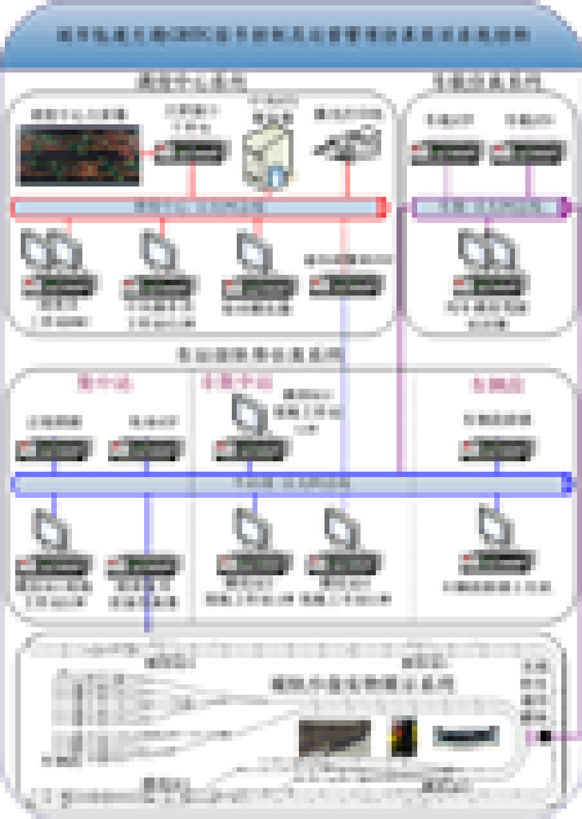 城市軌道交通綜合仿真實(shí)訓(xùn)系統(tǒng) 一、城市軌道交通信號(hào)控制及運(yùn)營(yíng)管理仿真實(shí)訓(xùn)系統(tǒng)